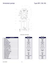 IMMERSION PUMPS -13