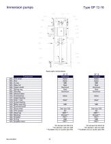 IMMERSION PUMPS -15