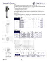 IMMERSION PUMPS -16