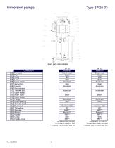 IMMERSION PUMPS -17