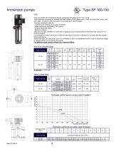 IMMERSION PUMPS -20