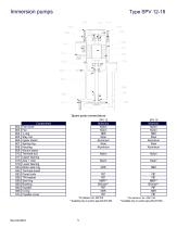IMMERSION PUMPS -7