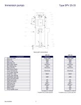 IMMERSION PUMPS -9