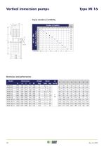 MULTI STAGE -20