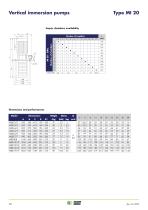 MULTI STAGE -22