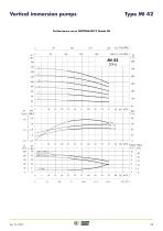 MULTI STAGE -27