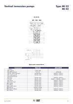 MULTI STAGE -33