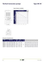 MULTI STAGE -48