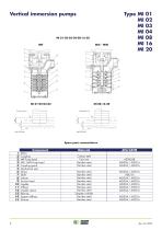 MULTI STAGE -8