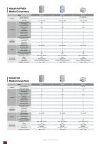 Industrial Converters-2
