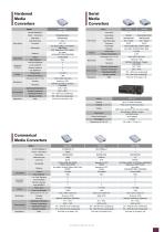 Industrial Converters-3
