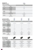 Industrial Converters-4