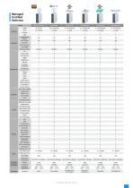 Industrial Ethernet-11