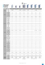 Industrial Ethernet-9