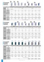 Industrial Ethernet Switches-10