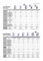 Lite Managed Switches-3