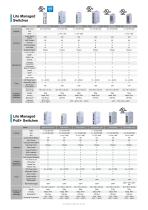 Lite Managed Switches-3