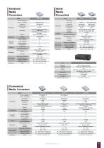 Media Converters, PoE Injector Splitter-3