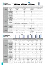 PoE Industrial Ethernet Switches-10