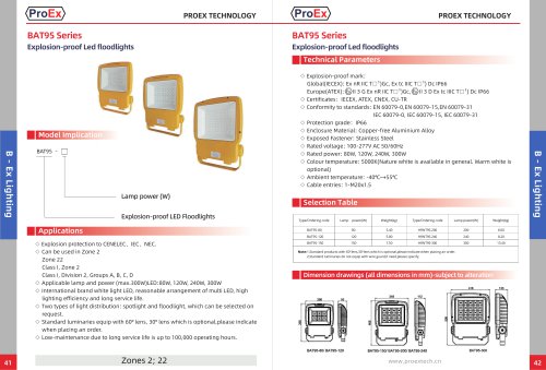 BAT95 Series explosion-proof led floodlights