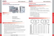 BDM(D)92 Explosion-proof distribution equipment-1