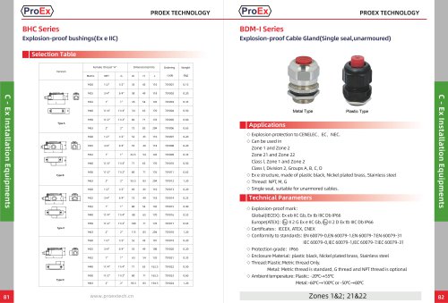 BDM-I Series Explosion-proof cable gland(single seal, unarmored)