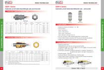 BDM-I Series Explosion-proof cable gland(single seal, unarmored)-2