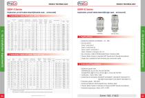 BDM-II Series Explosion-proof cable gland(Double seal, armored)-2