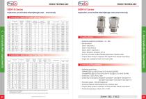 BDM-III Series Explosion-proof cable gland(Single seal, armored)-2
