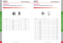 GFSD Series Explosion-proof stopping plug(Ex d IIC, Ex e IIC)-2