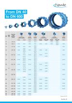 Synoflex Restraint multi-range coupling for all types of pipes - 9