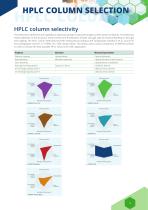 ANALYTICAL AND PREPARATIVE CHROMATOGRAPHY COLUMNS-3