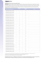 PREPARATIVE COLUMNS PRODUCT CATALOG-12