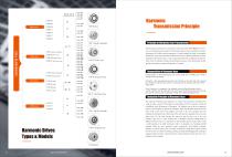 Product Catalogue Harmonic Drives - 3