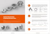 Product Catalogue Harmonic Drives - 4