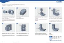 Product Catalogue Hollow Rotary Tables - 31