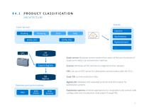 ESYAIR - INTELIGENT STORAGE-6