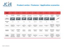 factory introduction 2024-6