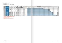 JTB - Belt Drive Linear Module Catalogue-3