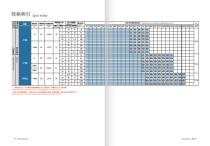 JTG - Embedded Rail Ball Screw Linear Module Catalogue-4