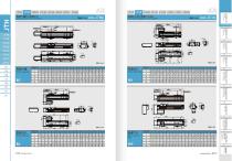 JTH - Ball Screw Linear Module Catalogue-9