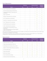Feature Comparison of Simpleware Software Products Version W-2024.12-2