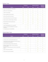 Feature Comparison of Simpleware Software Products Version W-2024.12-3