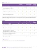 Feature Comparison of Simpleware Software Products Version W-2024.12-4