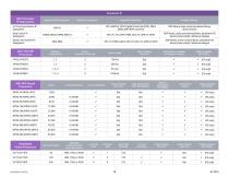 Synopsys IP Portfolio-14