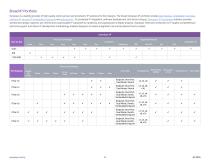 Synopsys IP Portfolio-2