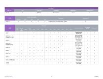 Synopsys IP Portfolio-5