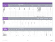 Synopsys IP Portfolio-6