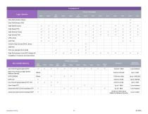 Synopsys IP Portfolio-9