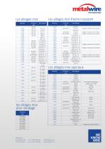 stainless steel alloys product sheet-1